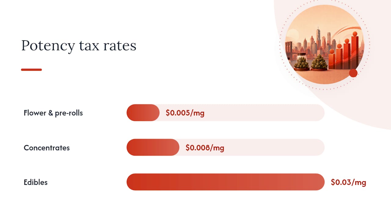 How Potency Taxes and Medical Exemptions Actually Work — overview diagram