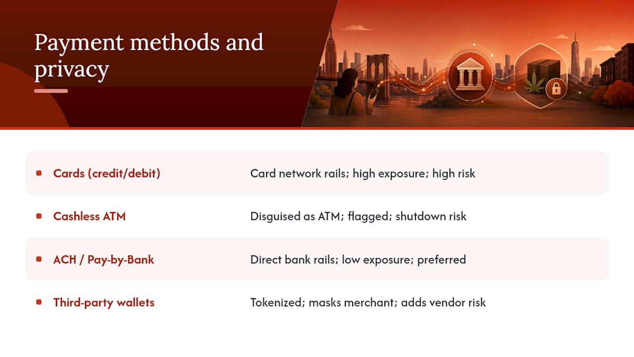 Payment methods compared by privacy exposure